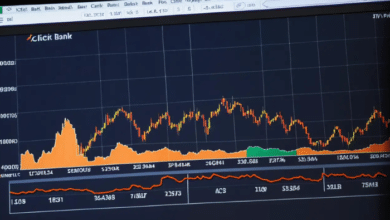 icici bank share price