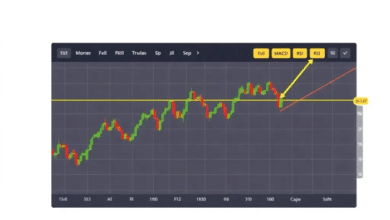 golden chart