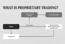 Proprietary Trading