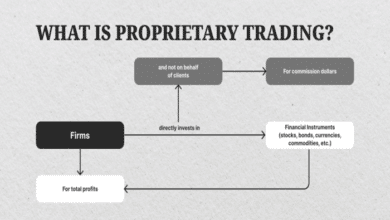 Proprietary Trading