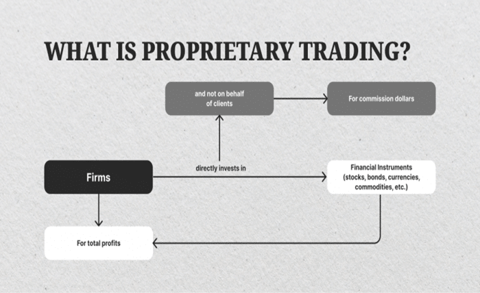 Proprietary Trading